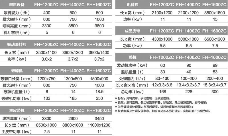 方箱錘式移動(dòng)破碎機(jī)